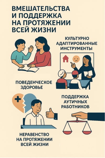 budushchee_autizma-_klyuchevye_otkrytiya_i_vyzovy_insar_20254.png