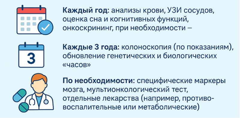 pro-aktivnoe_zdorove-_kak_zhit_dolshe_i_luchshe_-_prostymi_shagami_i_tochnymi_dannymi11.png