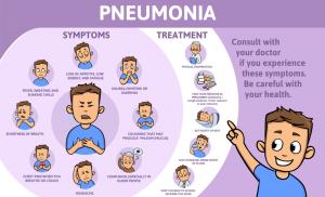 Балалардағы пневмония